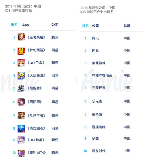 2019年移动市场报告