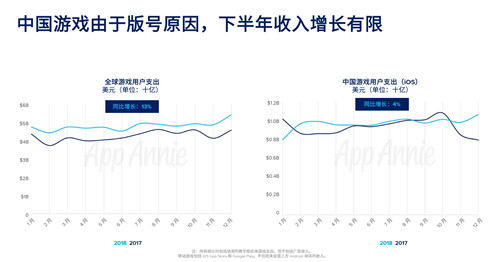 2019年移动市场报告
