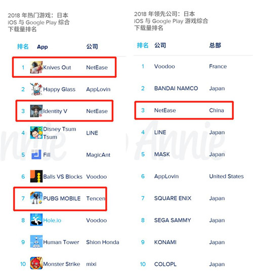 2019年移动市场报告
