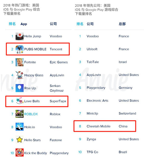 2019年移动市场报告