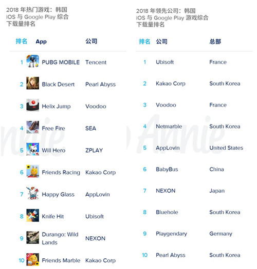 2019年移动市场报告