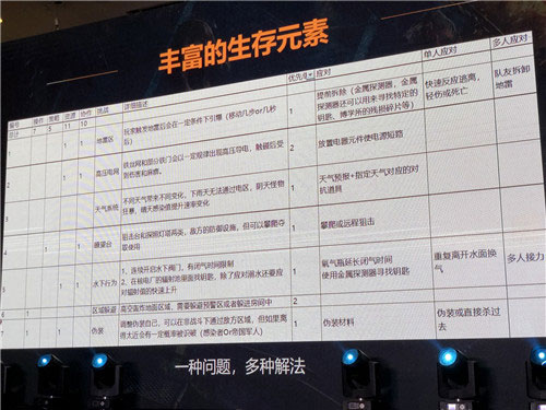 明日之后