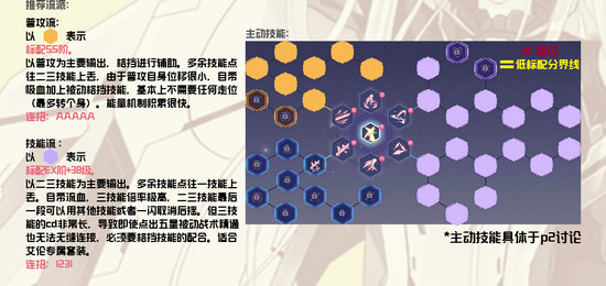 约战精灵再临艾伦攻略