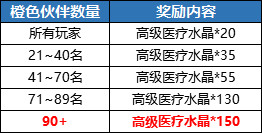 橙色