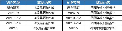 VIP