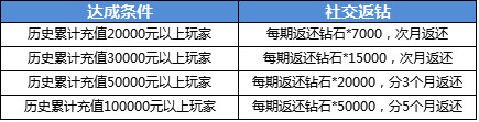 海贼王