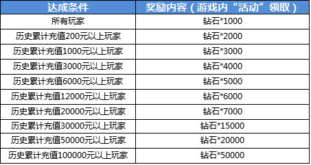 50000