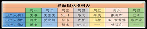 巡航商店每周兑换人物