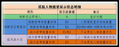 人物显示能量值状态详解