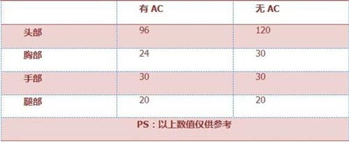 CF手游M4A1-A评测3