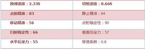 CF手游M4A1-A评测4
