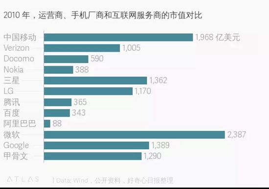 5G网络