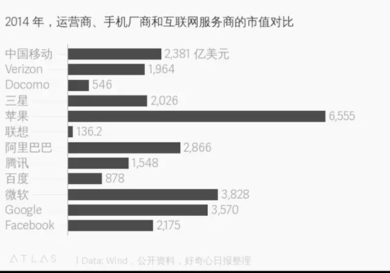 5G网络