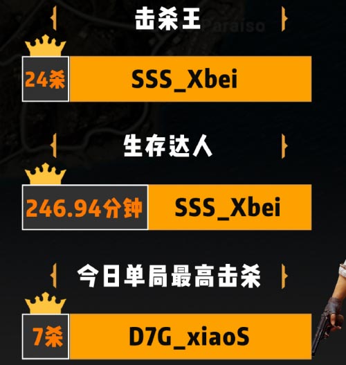 成就