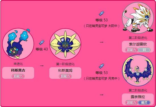 神兽