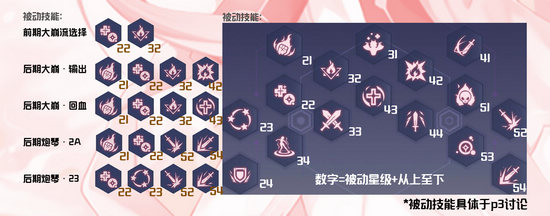 约战精灵再临琴里一图流攻略
