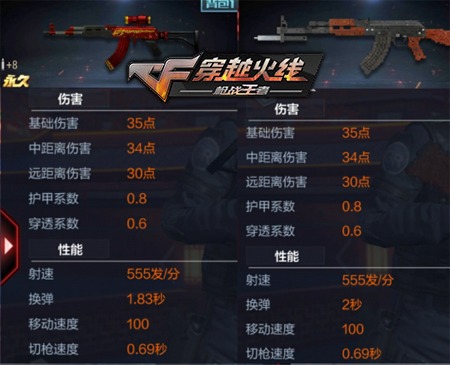 CF手游Red红龙现世 AK47-Red浅析