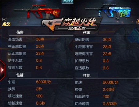 CF手游Red红龙现世 AK47-Red浅析