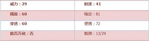 CF手游P228手枪2