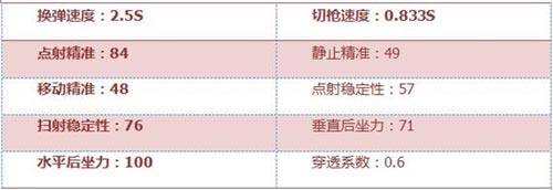 CF手游P228手枪4