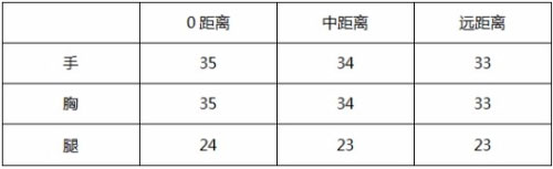 CF手游武器解析2
