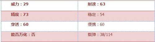 CF手游AR15战龙评测2