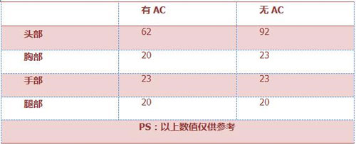 CF手游AR15战龙评测3