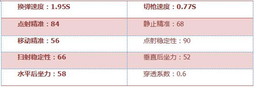 CF手游AR15战龙评测4