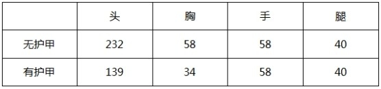 CF手游王者之灵评测 火力爆发势不可挡