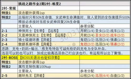 崩坏3挑战之路难度2攻略
