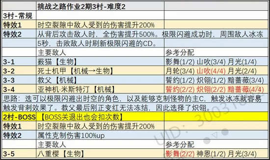 崩坏3挑战之路难度2攻略