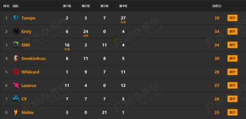 NPL美洲PUBG职业联赛第三周比赛正式打响！虎牙全程独播！