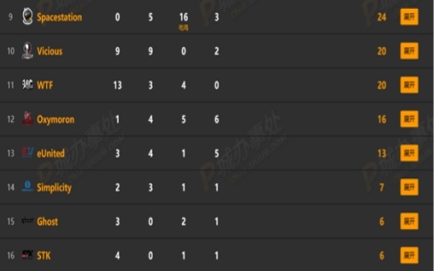 NPL美洲PUBG职业联赛第三周比赛正式打响！虎牙全程独播！