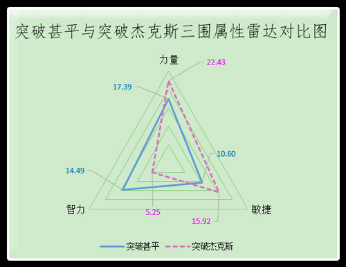 三维成长