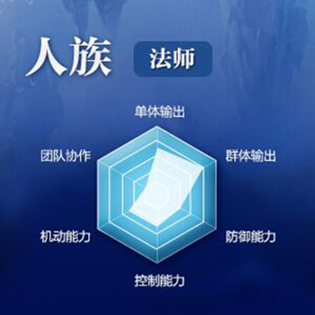 完美世界手游