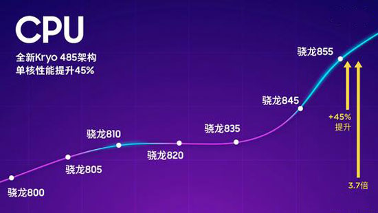 骁龙855