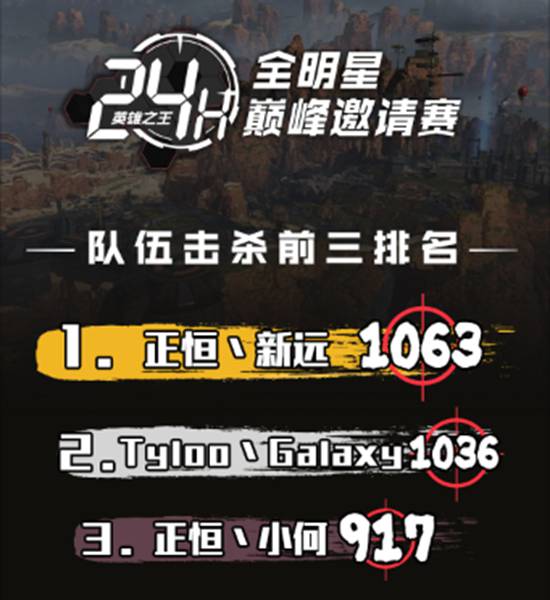 Apex英雄