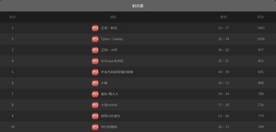 Apex英雄