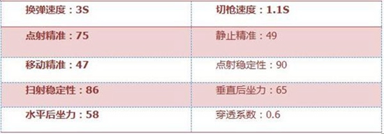 CF手游加特林-海洋