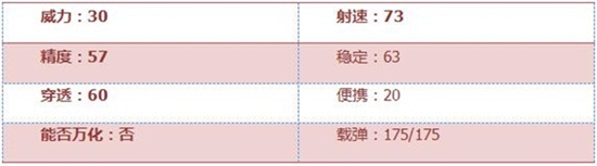 CF手游加特林-海洋