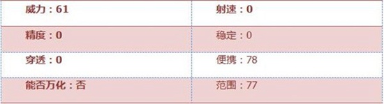 CF手游手斧御龙