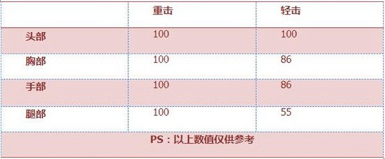 CF手游手斧御龙