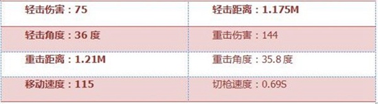 CF手游手斧御龙