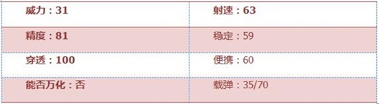 CF手游SCAR狼牙