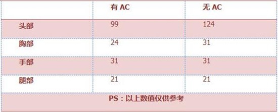 CF手游SCAR狼牙