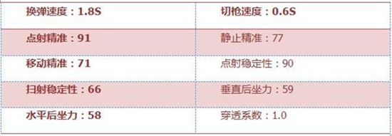 CF手游SCAR狼牙