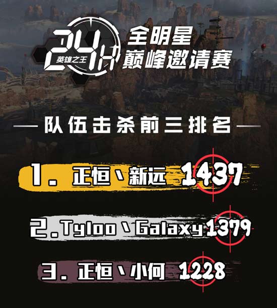 Apex英雄之王