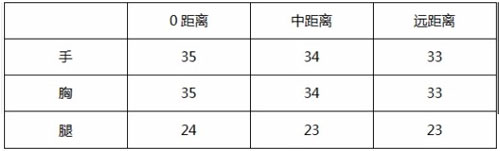 CF手游王者之影评测3