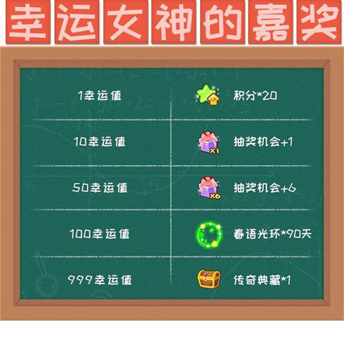 推理学院幸运值兑换