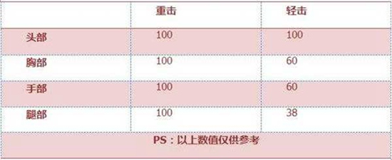 CF手游龙拳苍龙评测